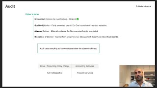 Audit - Unqualified, Qualified, Adverse and Disclaimer Opinions (CFA Level 1)