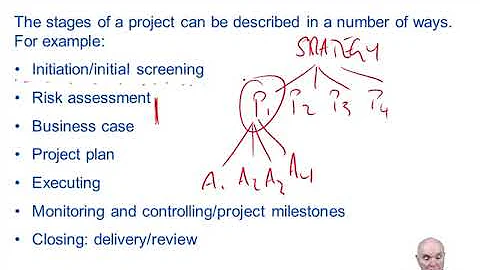 Project management - ACCA Strategic Business Leader (SBL)