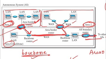 Lec33a: OSPF (part-1) ; Functioning of OSPF | computer Networks