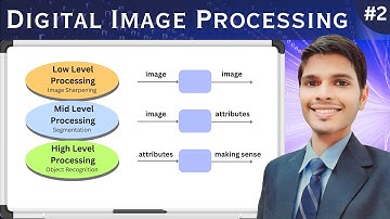 Digital Image Processing  | Low, Mid, High Level | B.TECH (CSE) | GATE Exam | MAKAUT Semester Exam