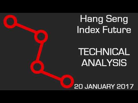 Hang Seng Index Future: Turning Down