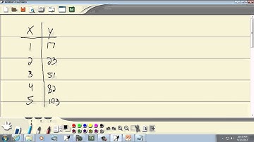 Elementary Statistics: Finding the Correlation Coefficient on TI-83-84