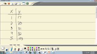 Elementary Statistics: Finding the Correlation Coefficient on TI-83-84