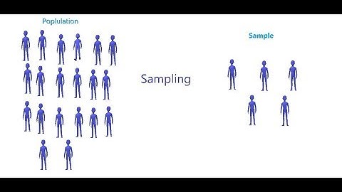 Population vs Sample in Statistics
