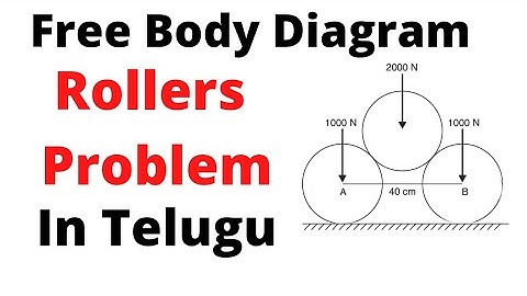 Free Body Diagram - 3 Rollers problem