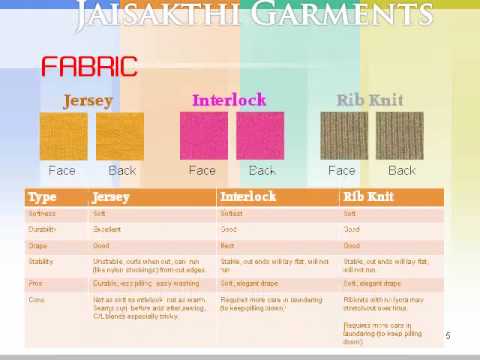 Comparison of jersey, interlock and rib knit fabrics