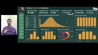 Ecommerce Delivery Performance Dashboard in Power BI | Data Analytics