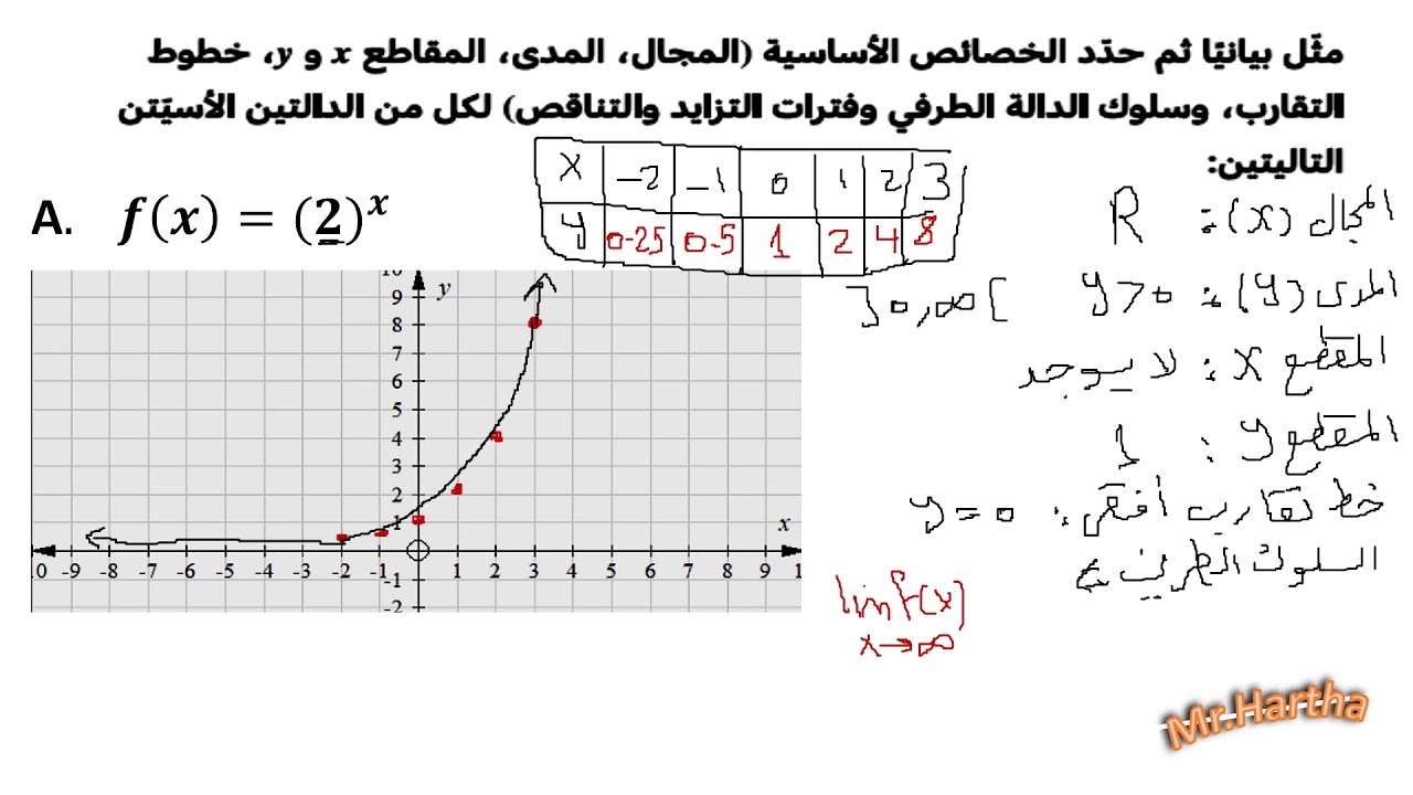 وحدة اللوغاريتمات(الجزء الاول) للصف 11 علمى وتكنولوجي