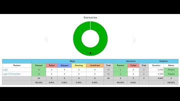 Cucumber 4   Generating Latest Extent Reports and Maven Cucumber reporting plugin