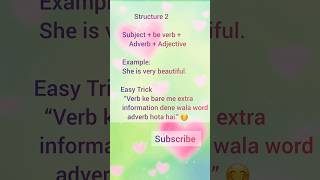 Adverb Tricks for Students | Easy Grammar ClassAdverb with Examples | Learn English Fast