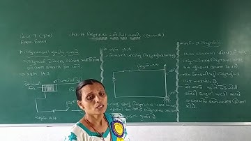 STD 7 GUJARATI MEDIUM SUB SCIENCE CH 14 VIDHUTPRABAH ANE TENI ASARO PART 4