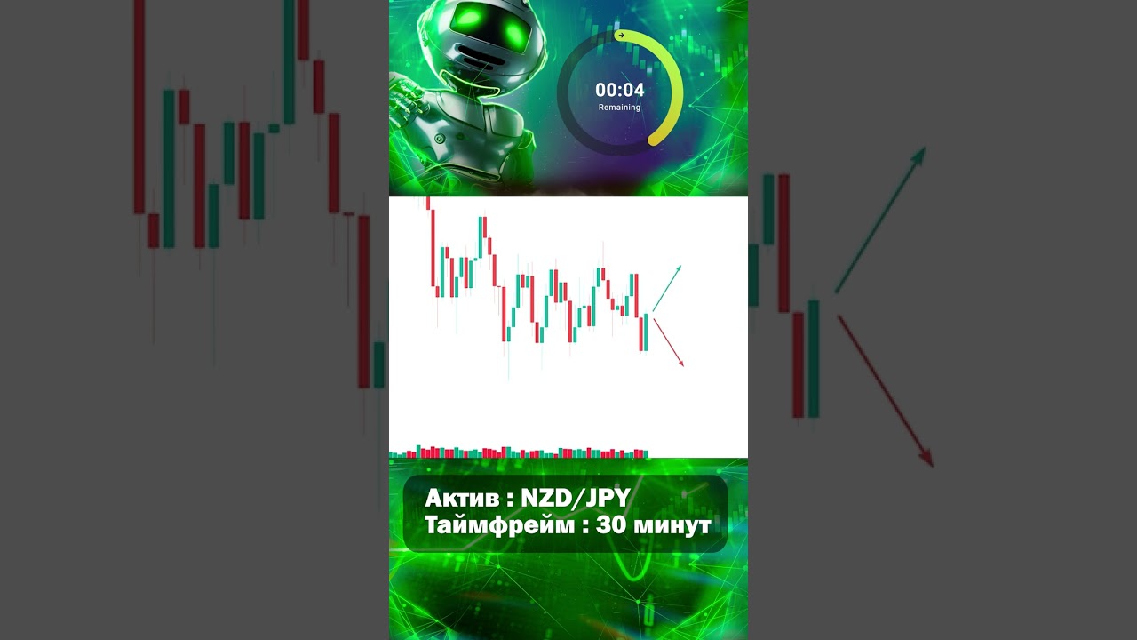 ТЕСТ на трейдера. Куда пойдёт цена?  