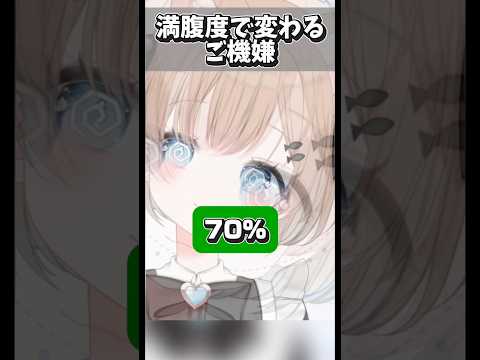 【機嫌】食いしん坊VTuberの満腹度！の配信サムネイル