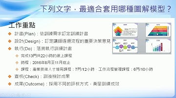 「資料視覺化」圖解說明  蘇世榮老師