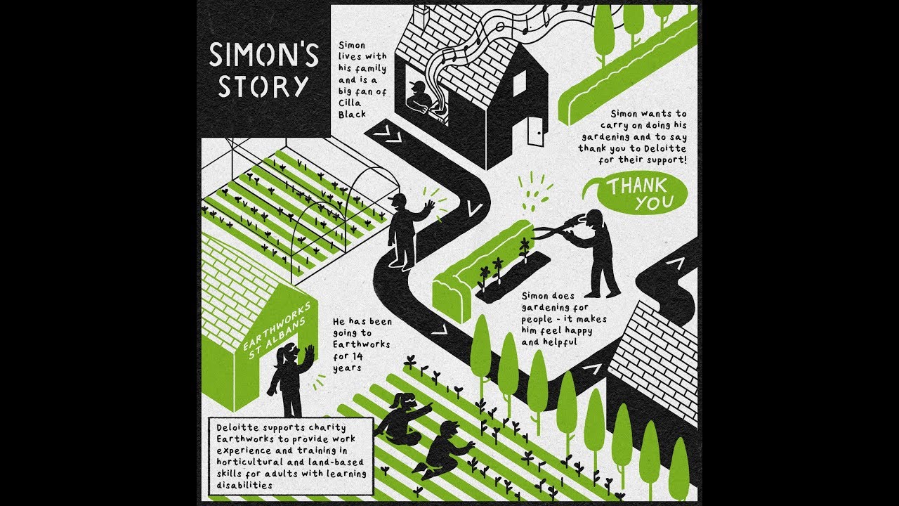 One Million Futures Impact Stories Simon Youtube