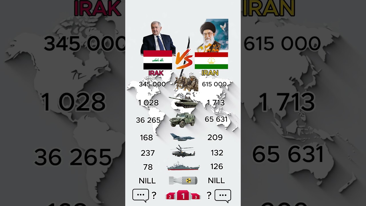 Who Is Stronger in 2026? | IRAK vs IRAN ⚔️ Military Power