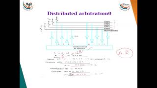 1.9.2 Bus Arbitration