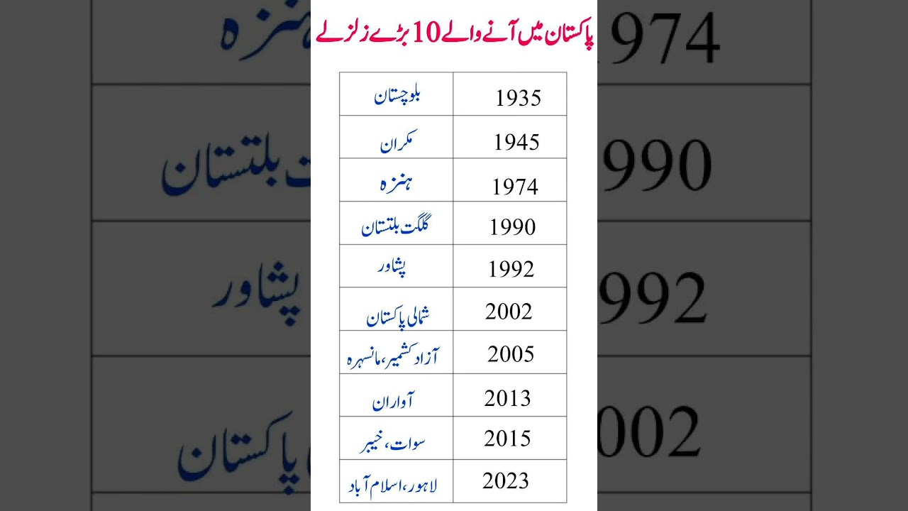 Top 10 Earthquakes in Pakistan