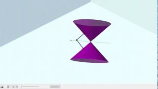 Celebrity Find the Minimum Distance Between a Cone and a Point Wealth
