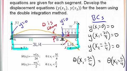 VE 8_5 Beam Deflection - Double Integration