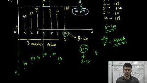 RO-1.0X044: Histogram Clipping Numerical Example and CLAHE Algorithm