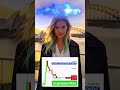 Ethereum в ключевой зоне + рекордные облигации США. Что дальше? 🔥 #shorts