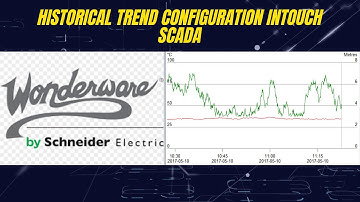How to configure historical trends in intouch | scada tutorial wonderware intouch