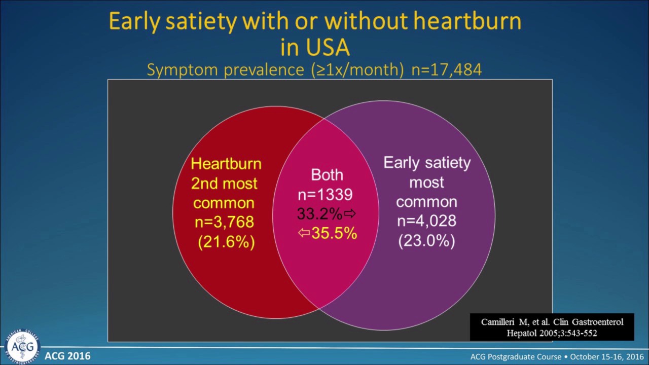 Functional Disease of the Gastrointestinal Tract: Is There a Light at the End of the Tunnel?