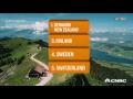 These are the world's most corrupt countries | CNBC International