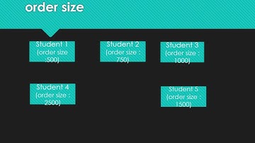 Tabulation Method for EOQ: How to Determine the Best Order Quantity (GAIS2025 GA037)