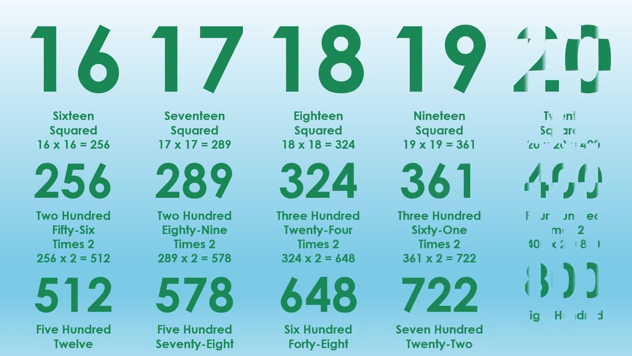 When Square Numbers Multiply Themselves With 2 - 1 to 40