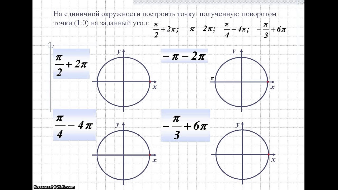 Решение задач по теме "Поворот точки вокруг начала координат" - YouTube