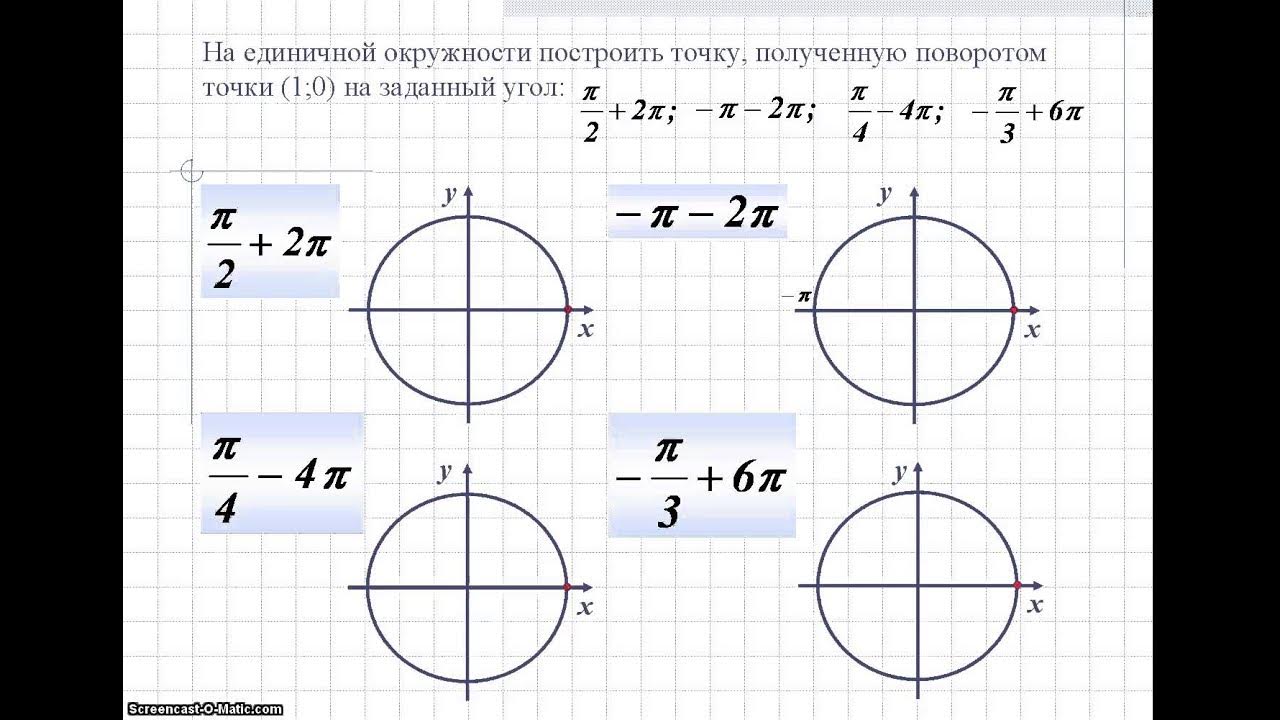 Вычисление координат точки на окружности. Изобрази на единичной окружности точки. Пи на 8 на числовой окружности. Координаты точек на единичной окружности. 1 на единичной окружности.