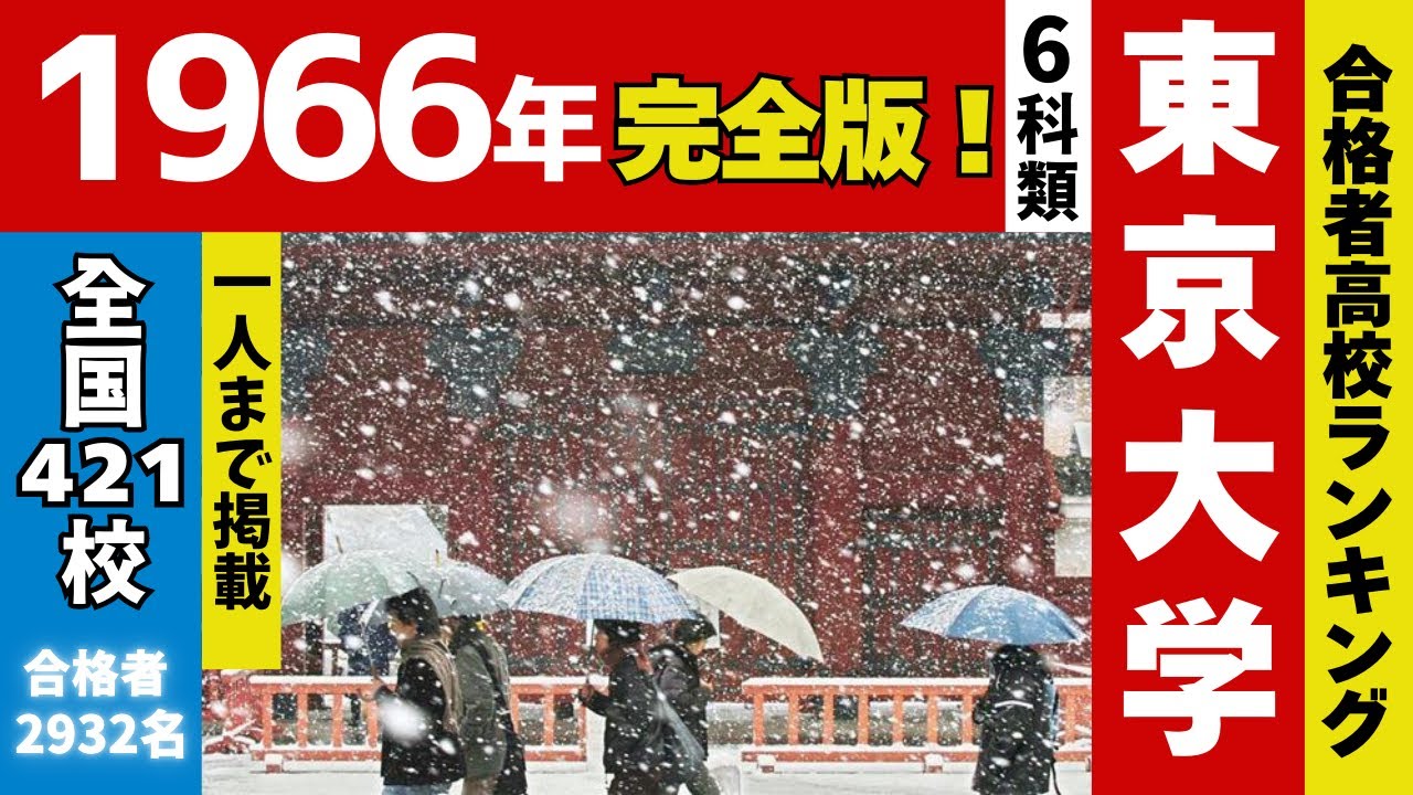 1966年 東京大学 合格者ランキング｜“1名合格”の高校まで完全収録