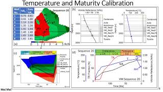 Modeling Petroleum Generation, Retention, & Expulsion from the Vaca Muerta Formation, Argentina