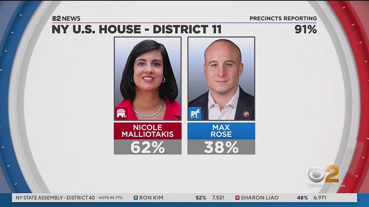CBS News: Republican Nicole Malliotakis wins New Y...