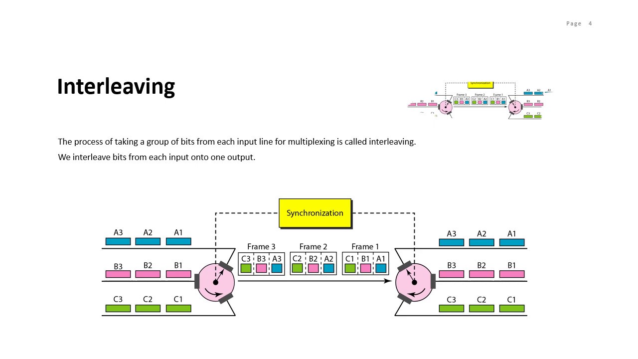 Time-Division Multiplexing (TDM) part 3 - YouTube