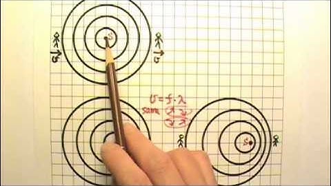 AP Physics 2: Sound 8: Multiple Choice Questions