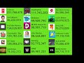 TOP 18  LIve SUBSCRIBER COUNT  with Carry Minati Live Subscriber Count