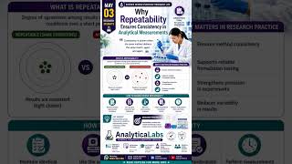 Repeatability in Analytical Chemistry Explained | Consistent Results in Research