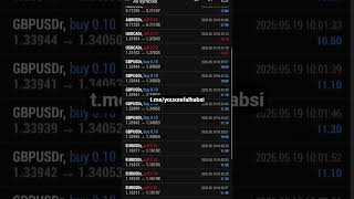 EA working on 2k account #profitable #forex #ea #expertadvisor #propfirm #broker #nfpnews #fomc