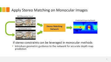 2021 3DV paper PanoDepth: A Two-Stage Approach for Monocular Omnidirectional Depth Estimation