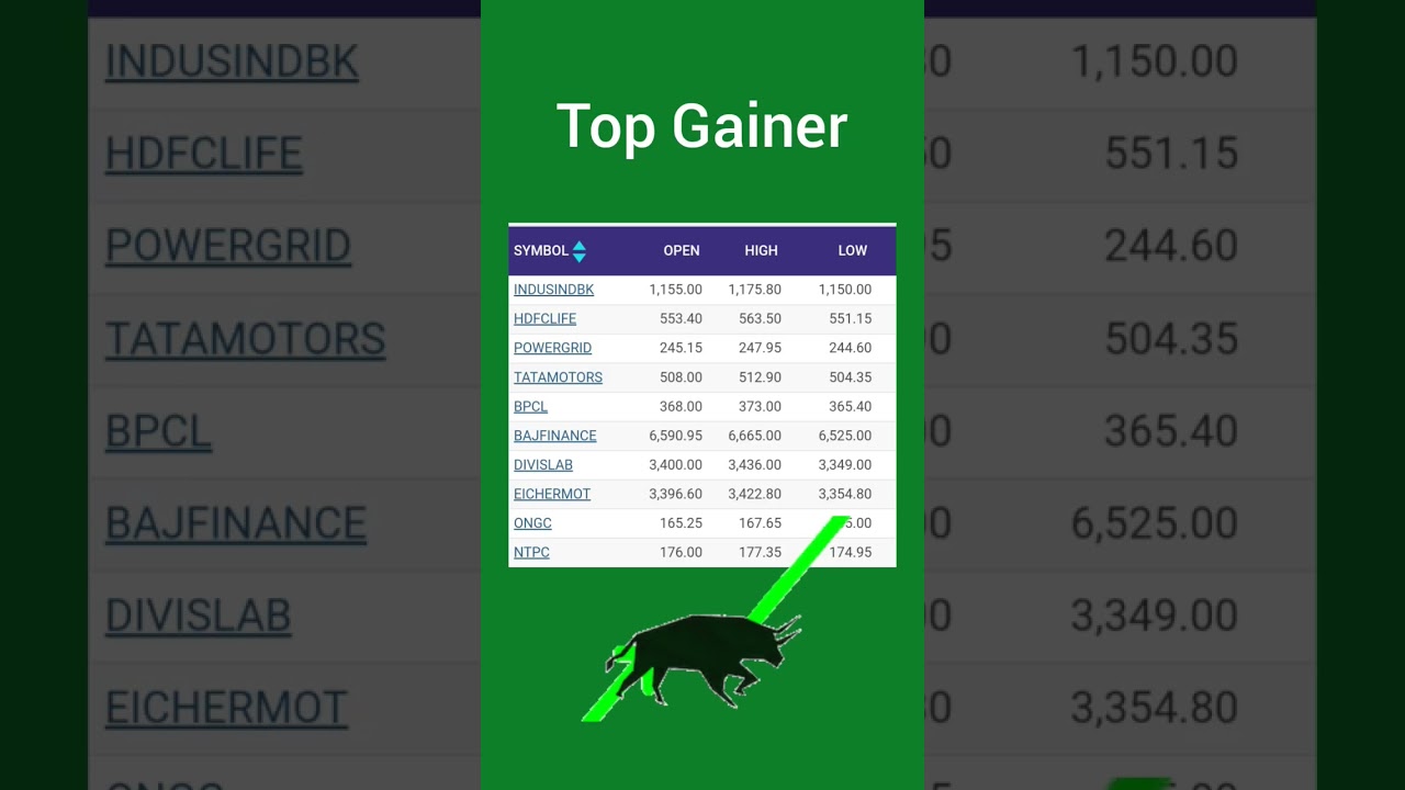 Today top 10 Nifty 50 Gainer losers /