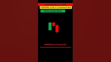 Three Inside Down Pattern | Trade Three Inside Down Pattern #vairal