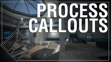 cp_process callouts