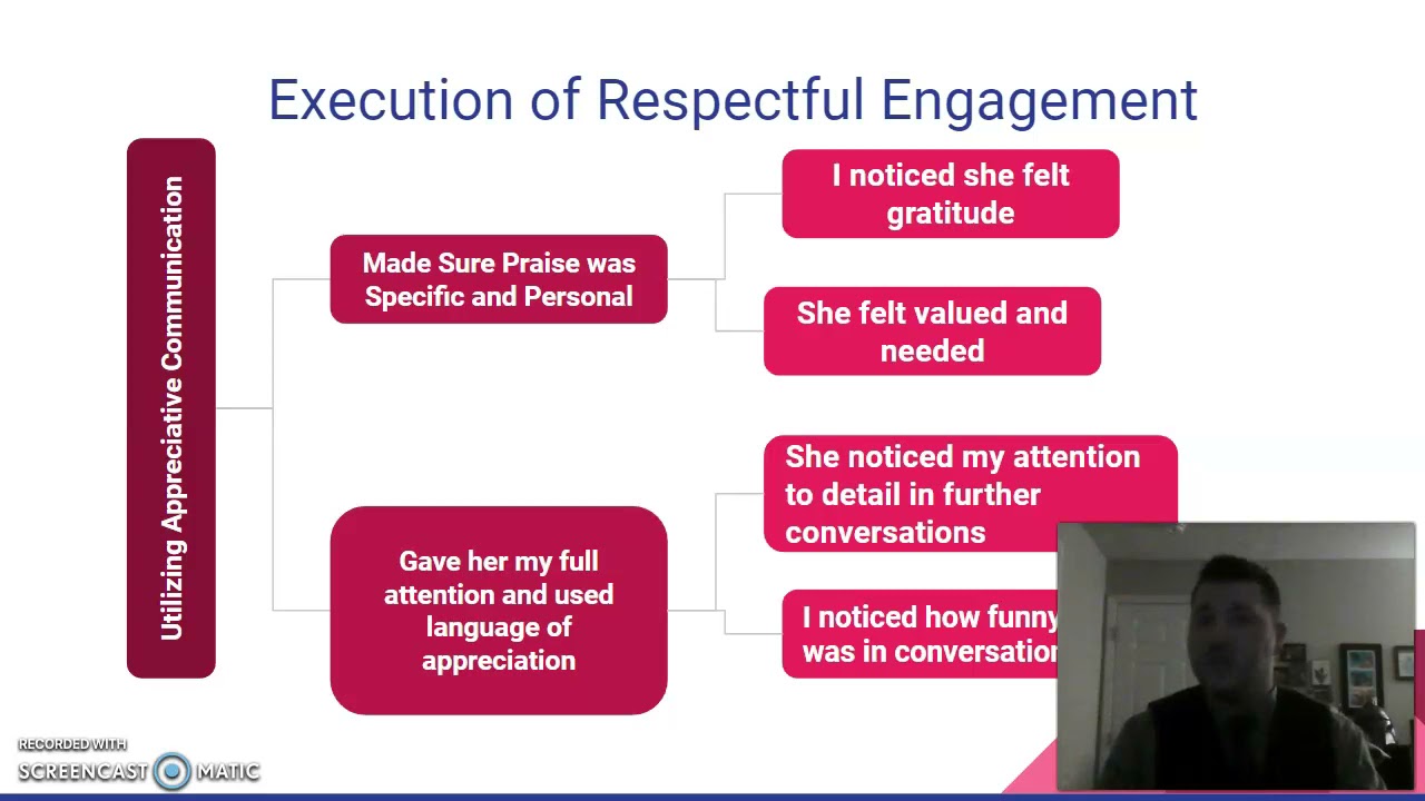 Respectful Engagement