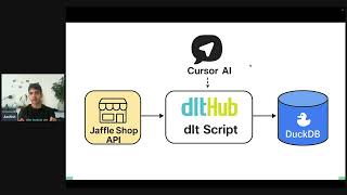 dlt × Cursor AI: Build Python pipelines faster!