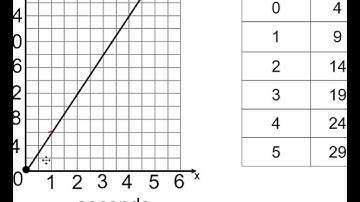 7.4 - comparing functions rate of change