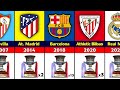 All Spanish Super Cup Winners 1982 - 2021. Real Madrid Won 2021 Supercopa de Espana.