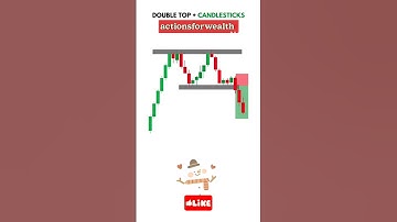 double top candlestick chart pattern #stockmarket #technicalanalysis #trading